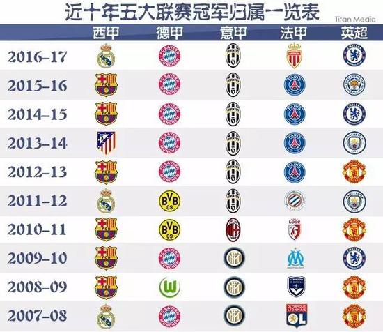 跨界融合的